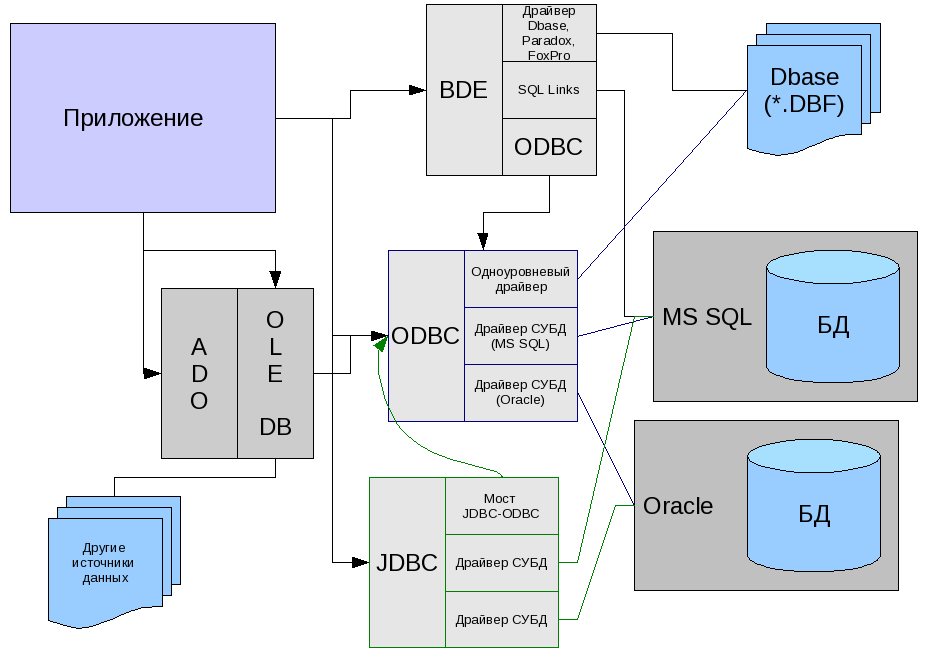 Odbc driver